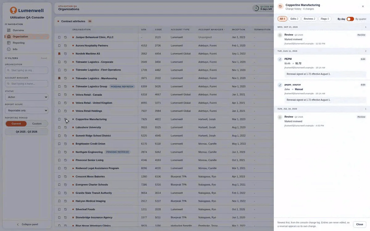 An organization’s change history with each edit, its old value and its reason