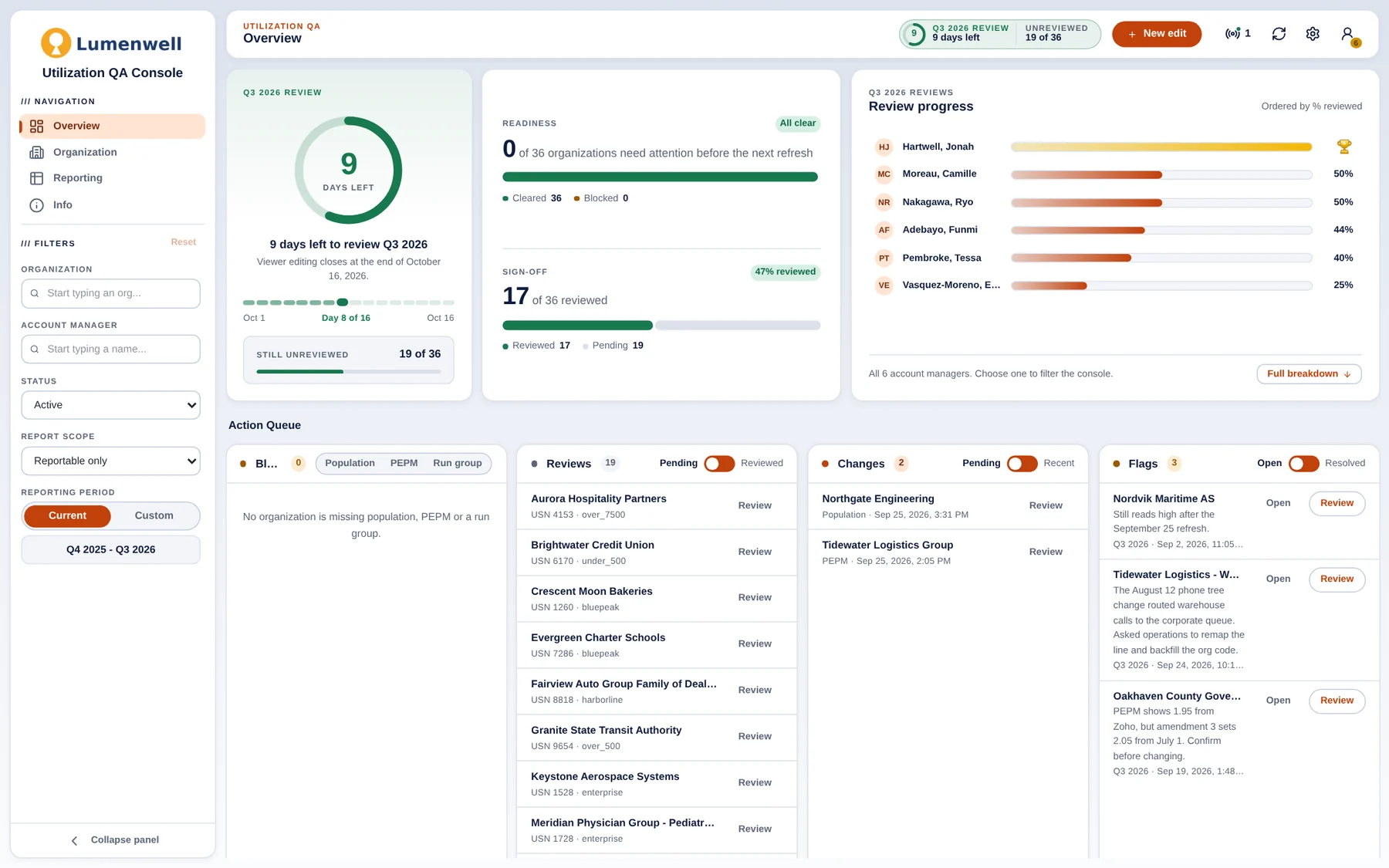 A review app built inside Microsoft Fabric: review countdown, readiness, sign-off and progress by account manager