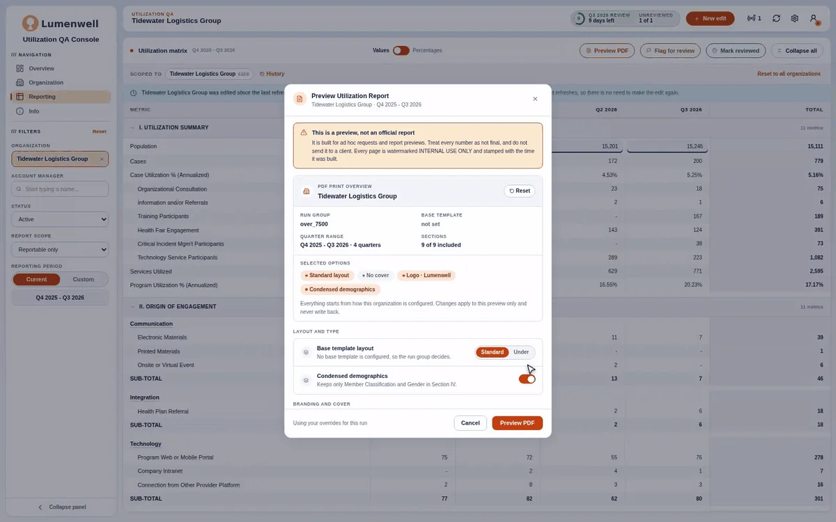 A PDF preview dialog with layout and section options for one organization